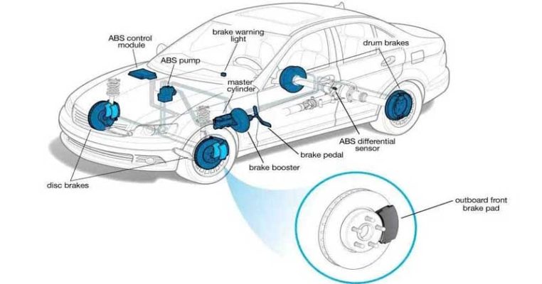 thay má phanh ô tô giá bao nhiêu