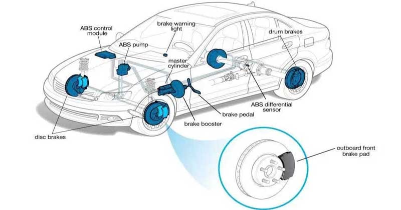 thay má phanh ô tô giá bao nhiêu