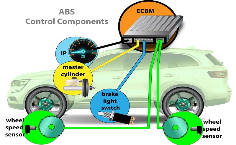 nguyên lý hoạt động của abs