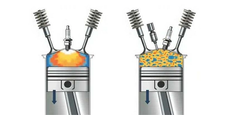 nguyên lý hoạt động của bugi