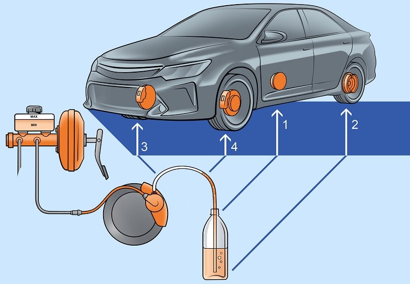cách xả e phanh ô tô