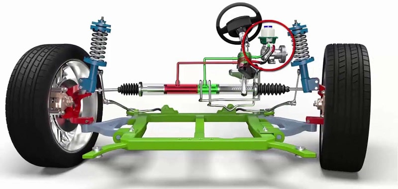 nguyên lý hoạt động của hệ thống lái